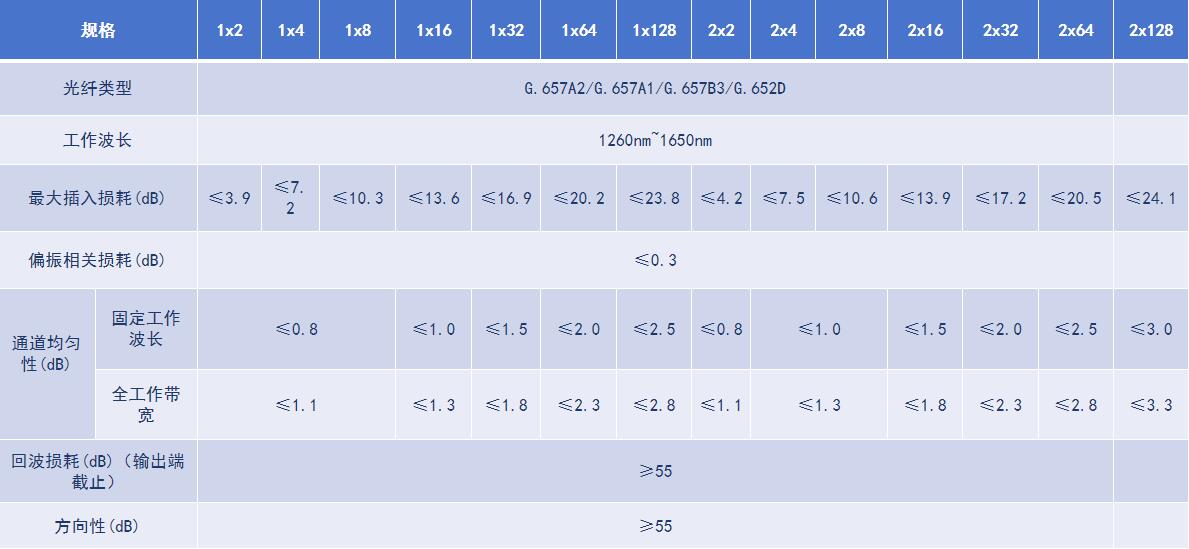 参数指标 参数指标